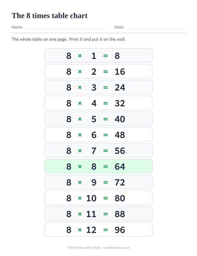 Printable 8 times table chart: twelve tinted rows reading 8 x 1 = 8 down to 8 x 12 = 96, each answer printed.