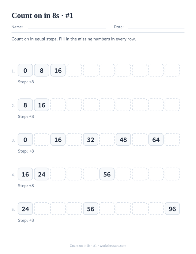 Five rows of ten boxes counting up in 8s, the first boxes in each row filled in and the rest left empty.