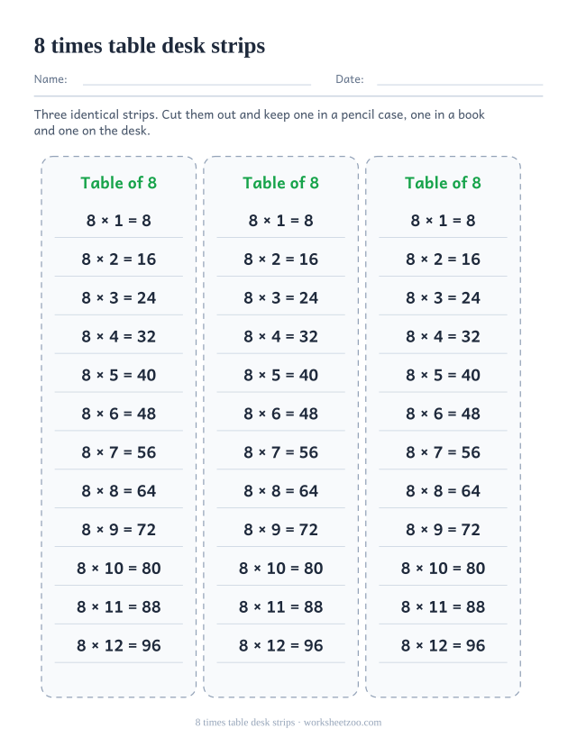 Three identical cut-out strips side by side, each listing 8 x 1 = 8 down to 8 x 12 = 96 on ruled lines.