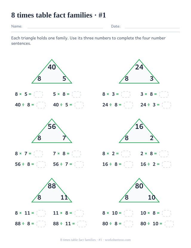 Six green triangles holding a product with 8 and its partner at the base, each above four part-blank number sentences (set 1).