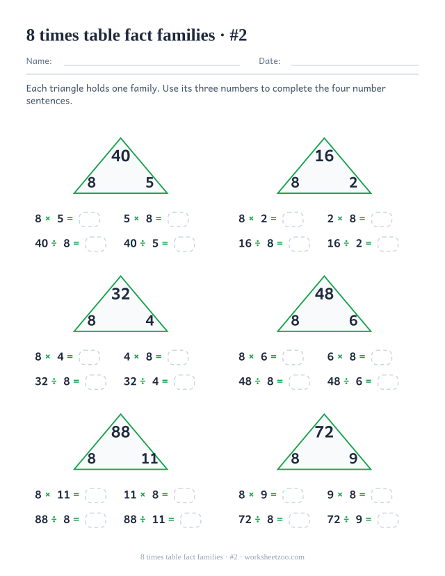 Six green triangles holding a product with 8 and its partner at the base, each above four part-blank number sentences (set 2).