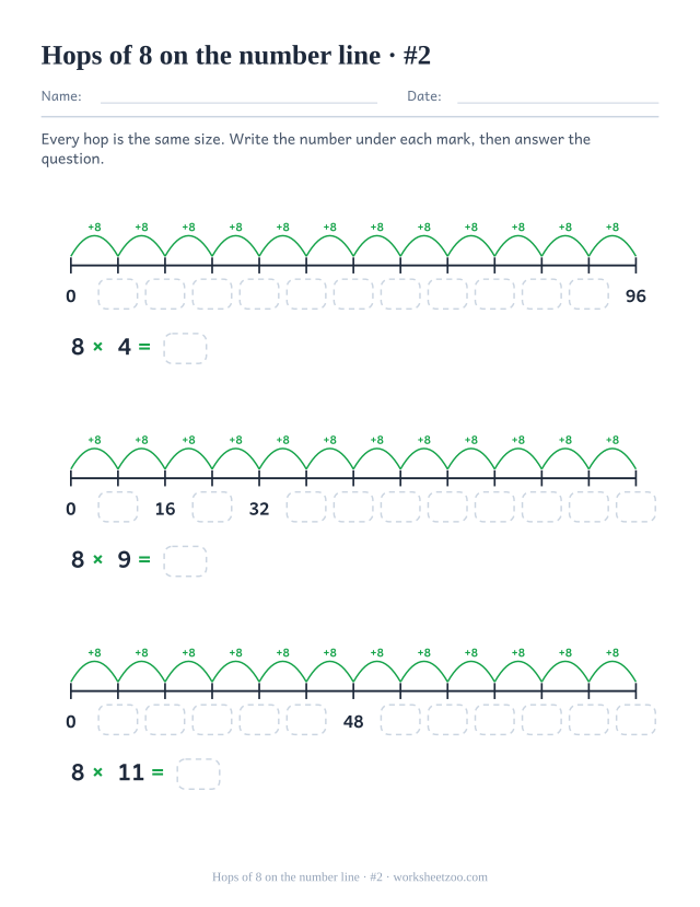 Three number lines of twelve hops of 8 with almost every landing number left as an empty box, and one equation under each.