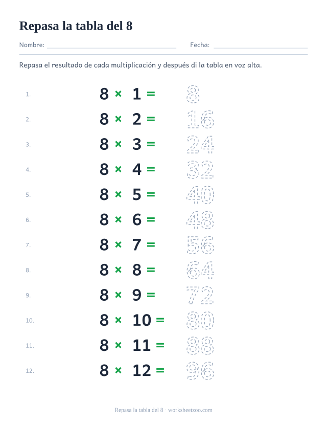 Doce renglones de 8 x 1 = a 8 x 12 = con los resultados de 8 a 96 punteados para repasar.