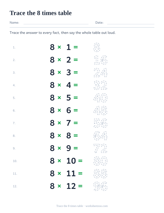 Twelve rows of 8 x 1 = to 8 x 12 = with the answers 8 to 96 printed as dotted outlines for tracing.