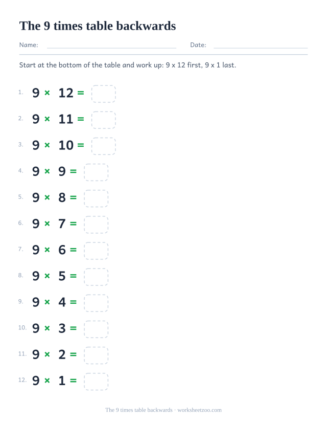 Twelve equations running from 9 x 12 down to 9 x 1, numbered, each with an empty answer box.