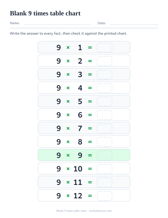 Blank 9 times table chart: twelve rows reading 9 x 1 = up to 9 x 12 =, each followed by an empty dashed box.