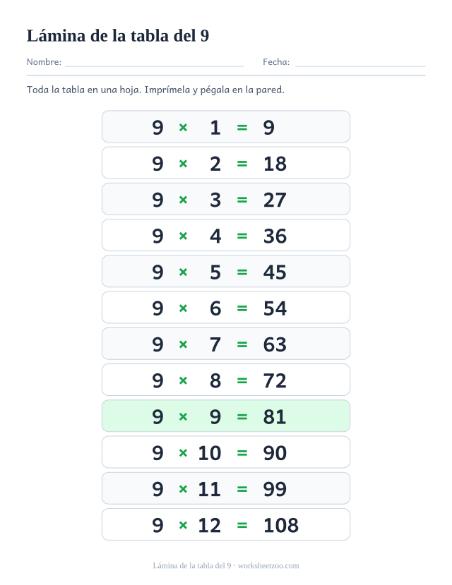 Lámina de la tabla del 9 para imprimir: doce filas sombreadas de 9 x 1 = 9 hasta 9 x 12 = 108 con todos los resultados.