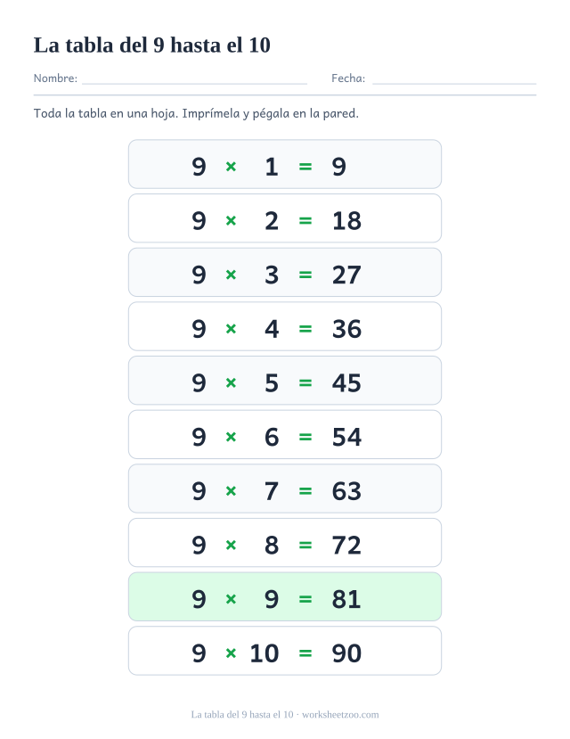 Póster de la tabla del 9 de diez filas que termina en 9 x 10 = 90, con filas altas alternadas.