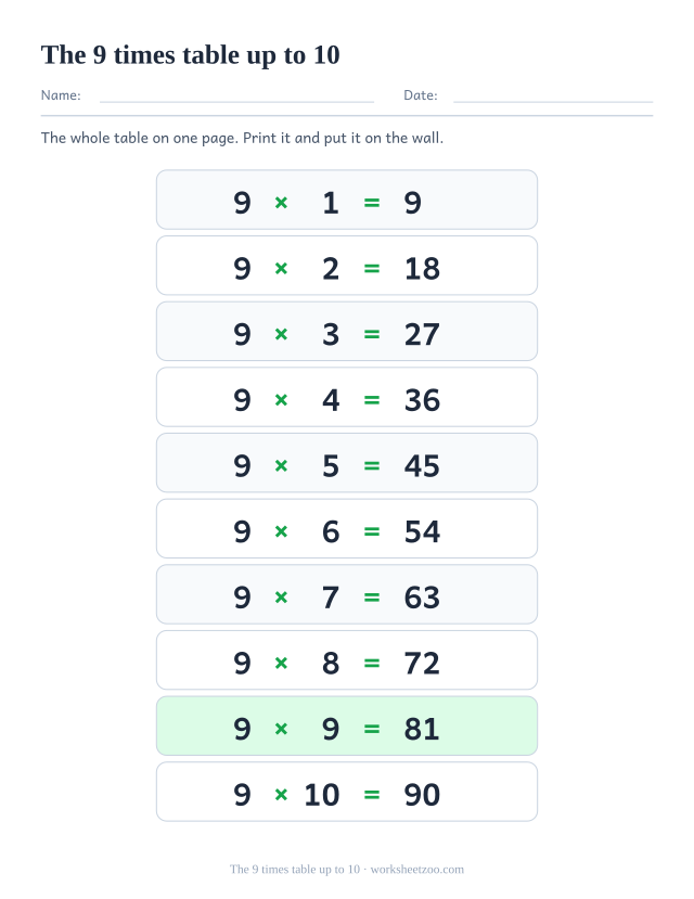 Ten-row 9 times table poster ending at 9 x 10 = 90, printed in tall alternating rows.