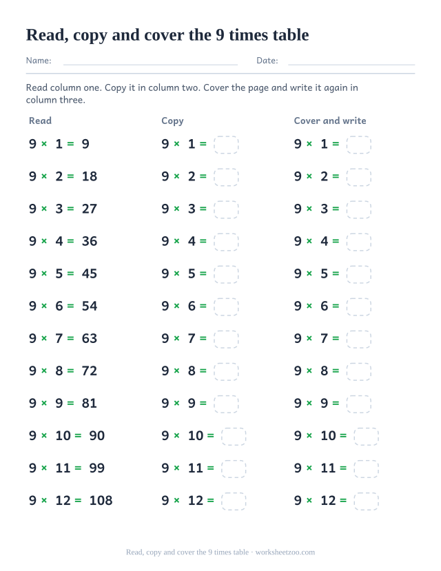 Three labelled columns headed Read, Copy and Cover and write, each with the twelve facts of the 9 times table.