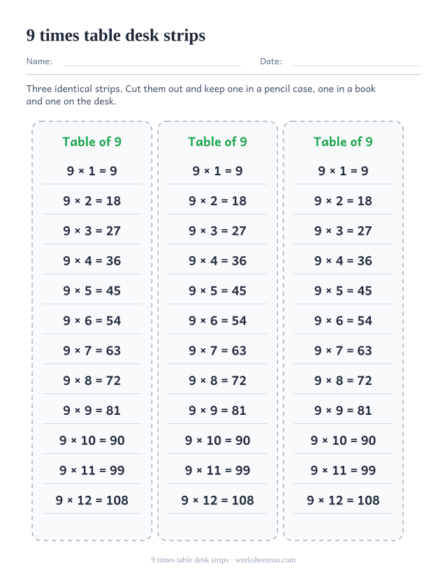 Three identical cut-out strips side by side, each listing 9 x 1 = 9 down to 9 x 12 = 108 on ruled lines.
