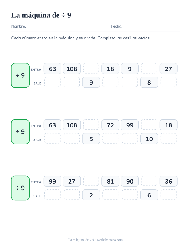 Tres tablas de ENTRA y SALE junto a un recuadro verde con ÷ 9, que reciben múltiplos de 9 y devuelven factores, con casillas por completar.