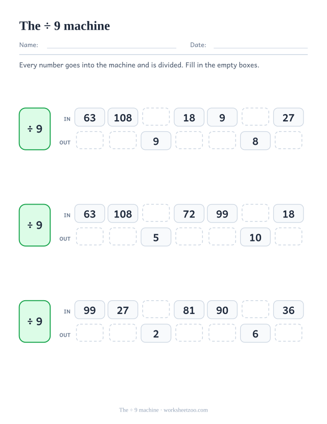 Three IN and OUT tables beside a green box reading ÷ 9, taking multiples of 9 in and giving factors out, with empty cells to fill.