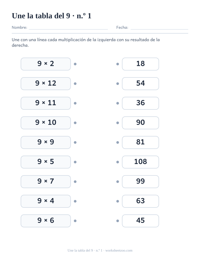 Dos columnas de nueve recuadros, multiplicaciones del 9 a la izquierda y resultados desordenados a la derecha, con un punto para unir (juego 1).