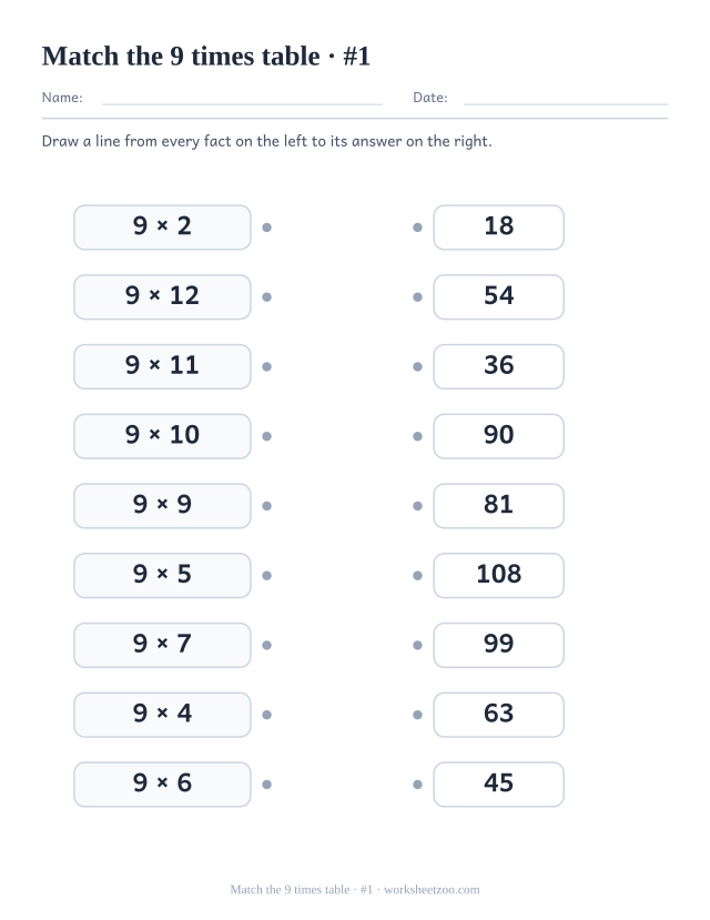 Two columns of nine boxes, 9 times table facts on the left and shuffled answers on the right, with a dot on each to join (set 1).