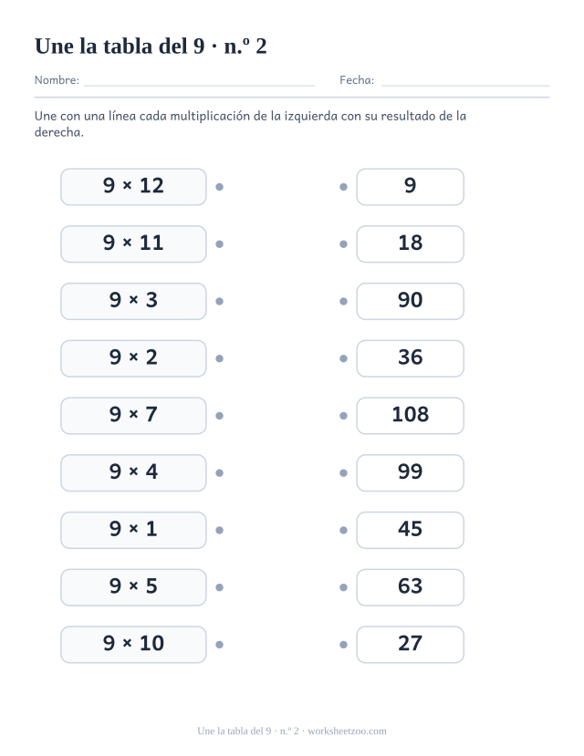 Dos columnas de nueve recuadros, multiplicaciones del 9 a la izquierda y resultados desordenados a la derecha, con un punto para unir (juego 2).