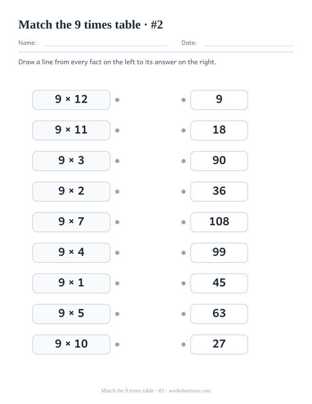 Two columns of nine boxes, 9 times table facts on the left and shuffled answers on the right, with a dot on each to join (set 2).
