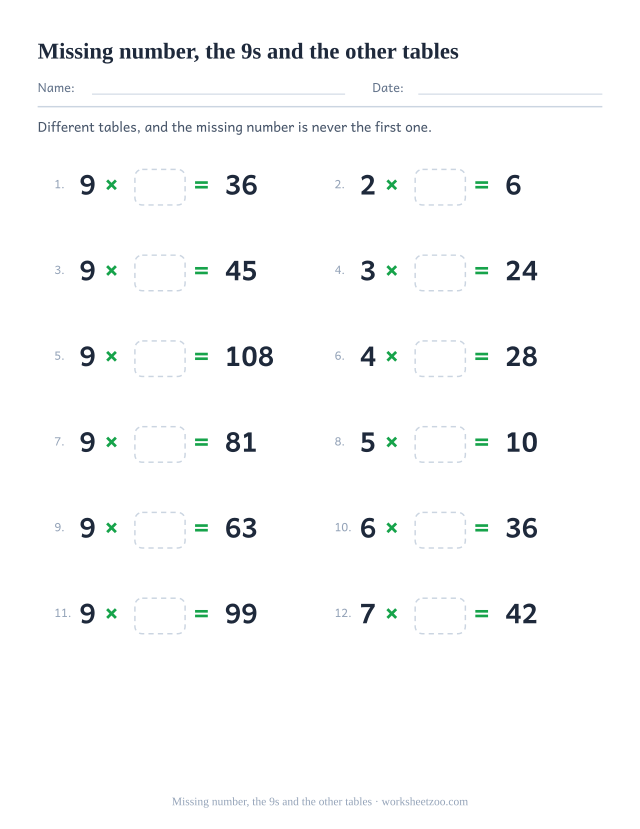 Twelve equations from mixed tables, half of them 9 times something, shaped number x empty box = printed product, in two columns of six.