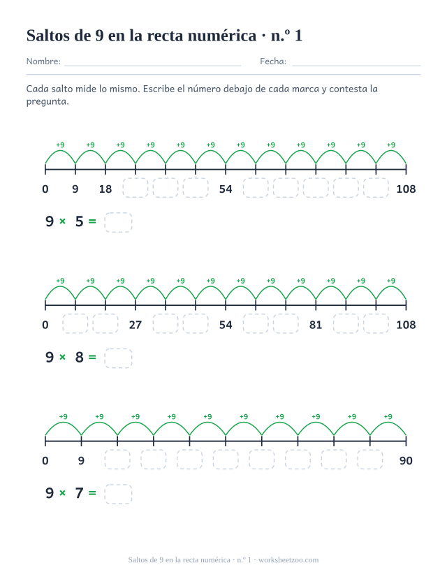Tres rectas numéricas con arcos verdes marcados +9 entre las marcas, unos números impresos y el resto en casillas vacías.