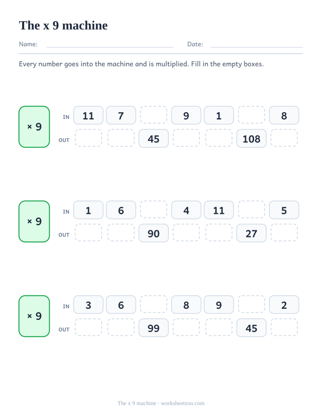 Three two-row tables labelled IN and OUT beside a green box reading x 9, with seven columns each and some cells left empty.