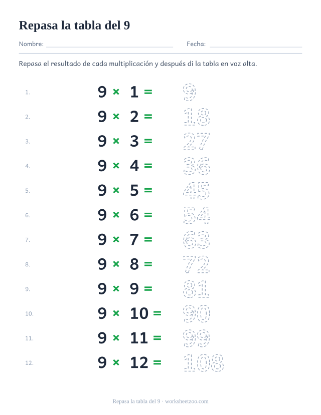 Doce renglones de 9 x 1 = a 9 x 12 = con los resultados de 9 a 108 punteados para repasar.