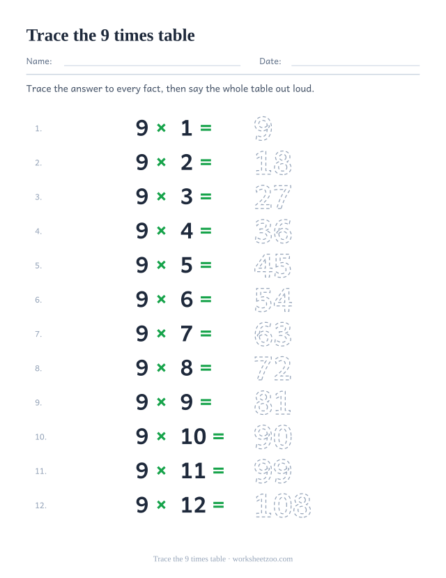 Twelve rows of 9 x 1 = to 9 x 12 = with the answers 9 to 108 printed as dotted outlines for tracing.