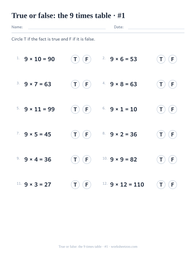 Twelve completed 9 times table statements, each followed by a T circle and an F circle to ring (set 1).