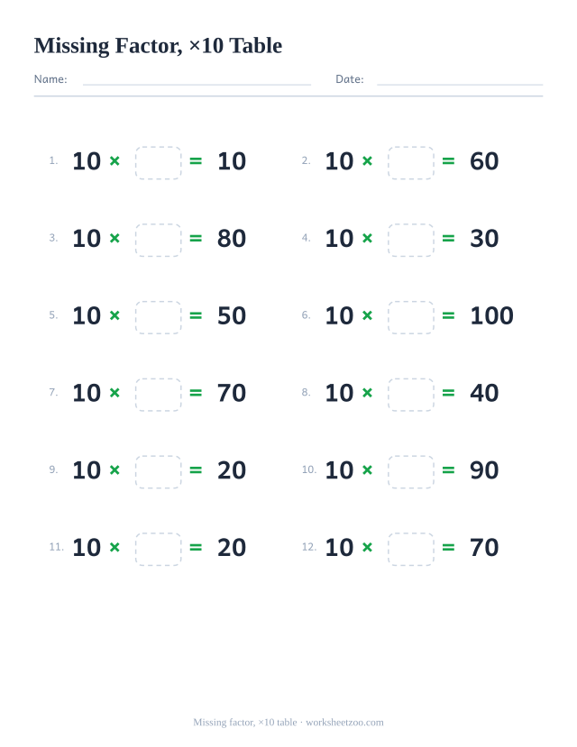 Missing factor worksheet for the 10 times table, twelve 10 times facts with the second factor left blank