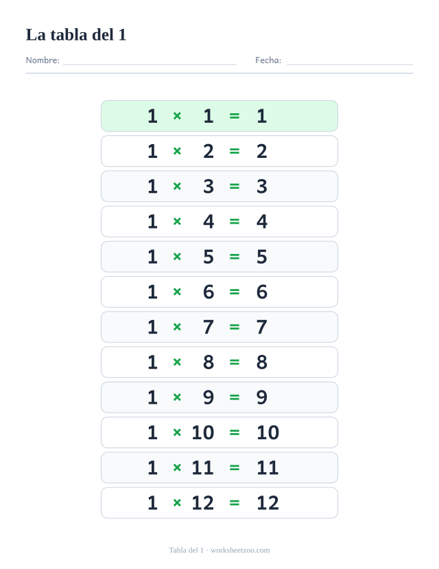 Lámina de la tabla del 1 con las doce multiplicaciones del 1×1 al 1×12 y sus resultados