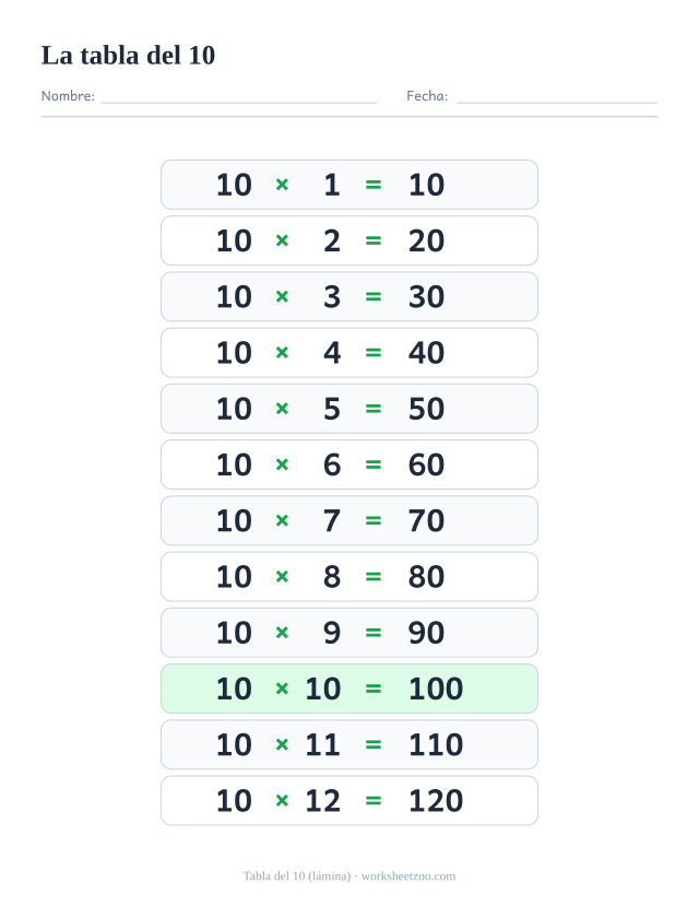 Lámina de la tabla del 10 con las doce multiplicaciones del 10×1 al 10×12 y sus resultados