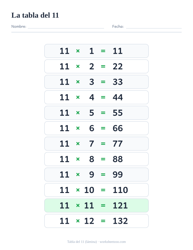 Lámina de la tabla del 11 con las doce multiplicaciones del 11×1 al 11×12 y sus resultados