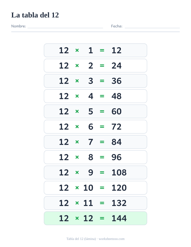 Lámina de la tabla del 12 con las doce multiplicaciones del 12×1 al 12×12 y sus resultados