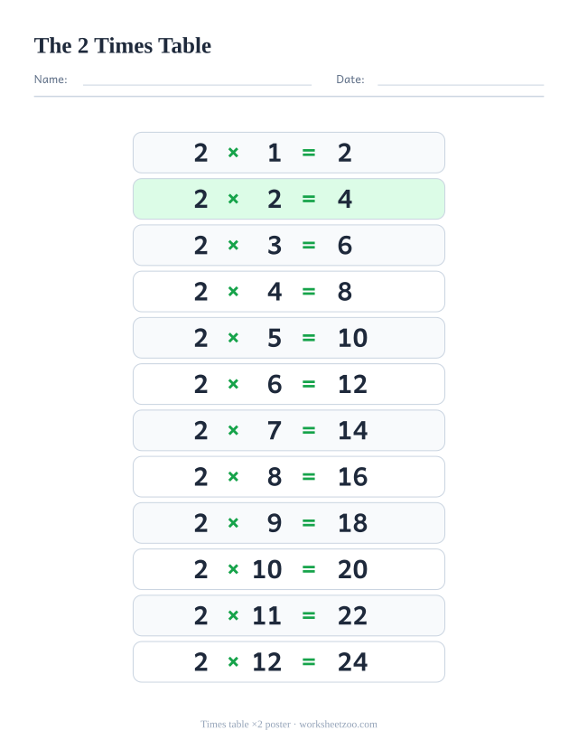 Times table of 2 chart with the twelve facts from 2×1 to 2×12 and their answers