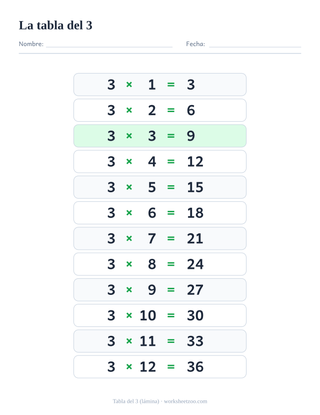 Lámina de la tabla del 3 con las doce multiplicaciones del 3×1 al 3×12 y sus resultados