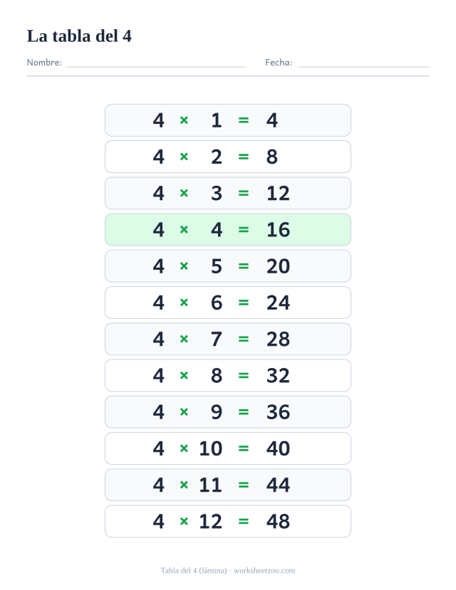 Lámina de la tabla del 4 con las doce multiplicaciones del 4×1 al 4×12 y sus resultados