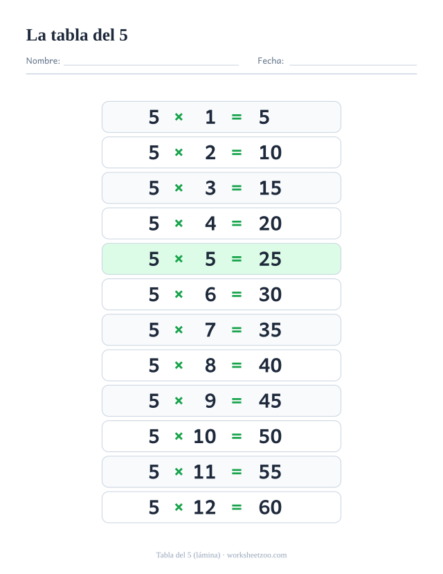 Lámina de la tabla del 5 con las doce multiplicaciones del 5×1 al 5×12 y sus resultados