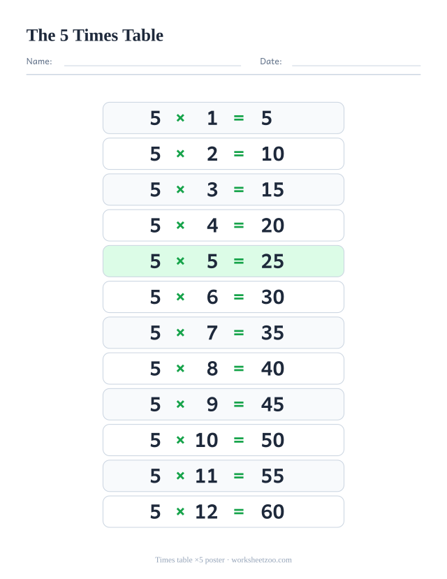 Times table of 5 chart with the twelve facts from 5×1 to 5×12 and their answers
