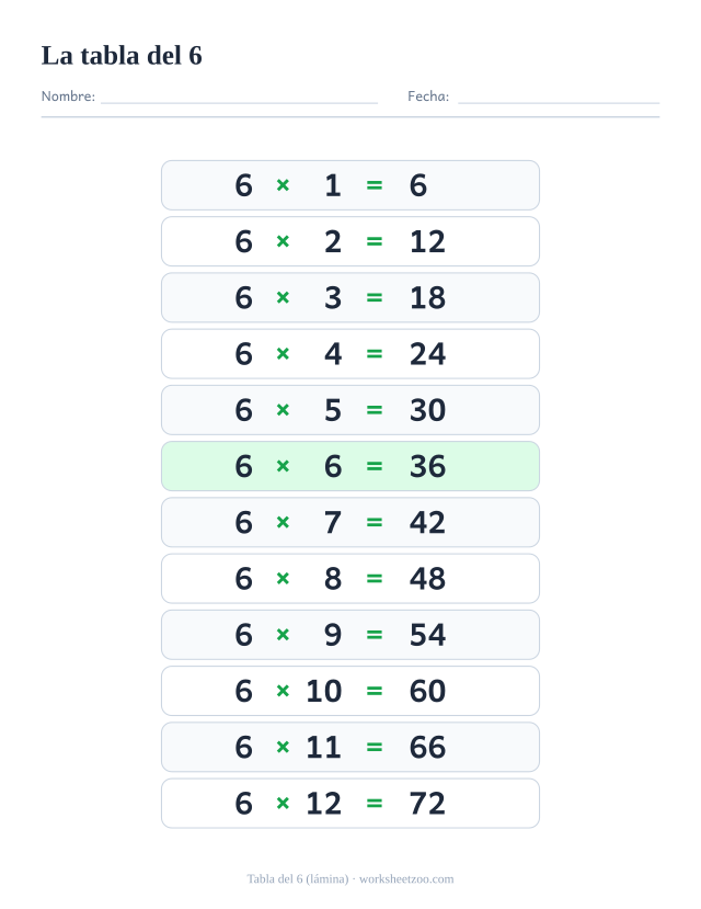 Lámina de la tabla del 6 con las doce multiplicaciones del 6×1 al 6×12 y sus resultados