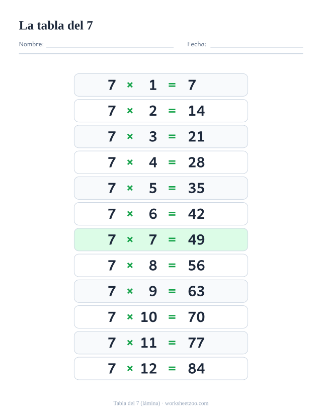 Lámina de la tabla del 7 con las doce multiplicaciones del 7×1 al 7×12 y sus resultados