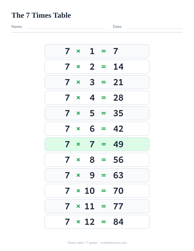 Times table of 7 chart with the twelve facts from 7×1 to 7×12 and their answers