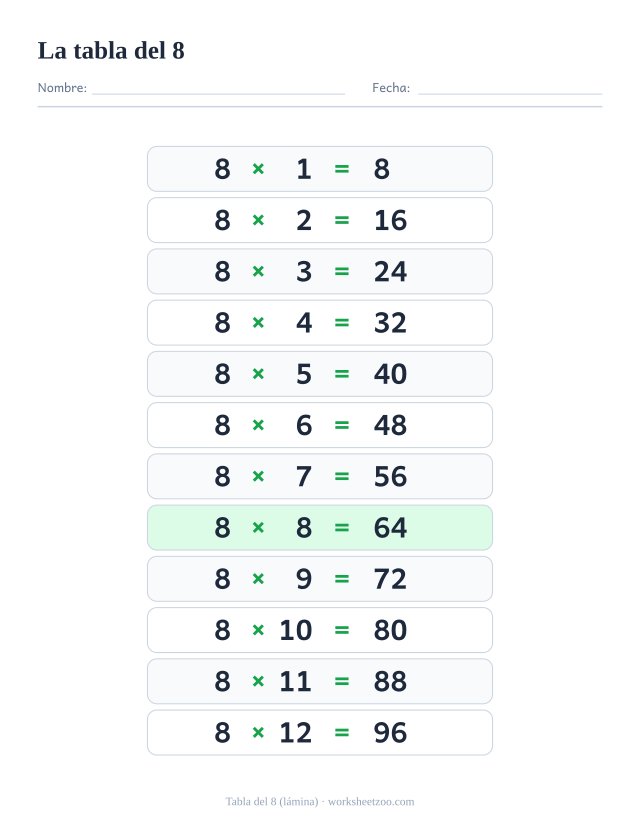 Lámina de la tabla del 8 con las doce multiplicaciones del 8×1 al 8×12 y sus resultados