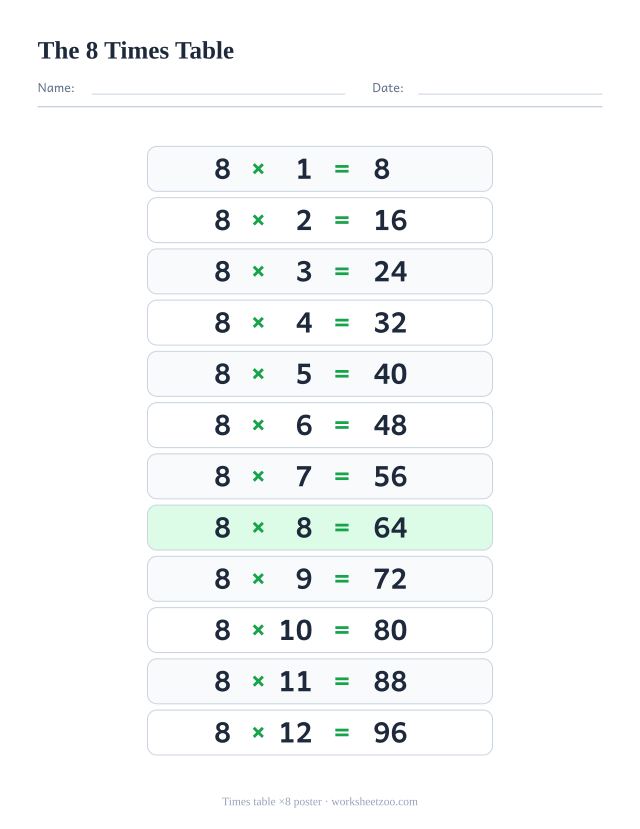 Times table of 8 chart with the twelve facts from 8×1 to 8×12 and their answers