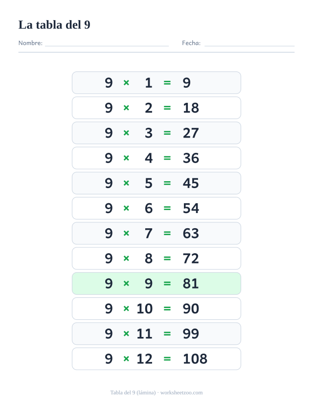 Lámina de la tabla del 9 con las doce multiplicaciones del 9×1 al 9×12 y sus resultados