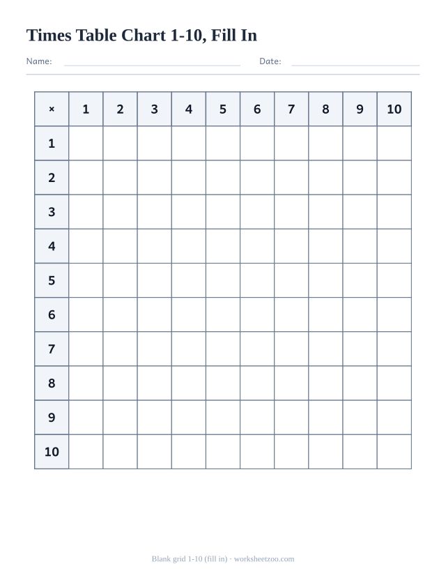 Blank black and white times table grid from 1 to 10, headers only