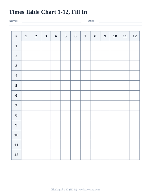 Blank black and white times table grid from 1 to 12, headers only