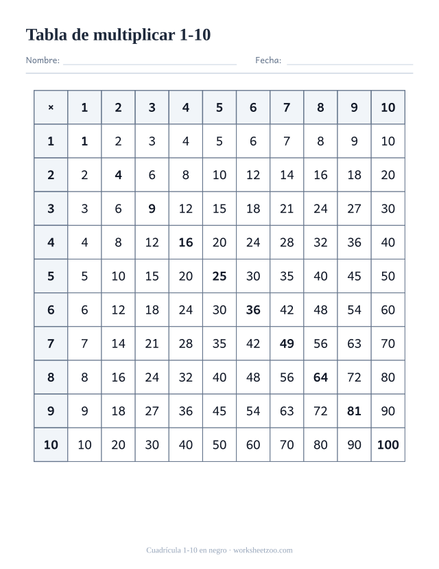 Cuadrícula de multiplicar del 1 al 10 en blanco y negro, fácil de fotocopiar