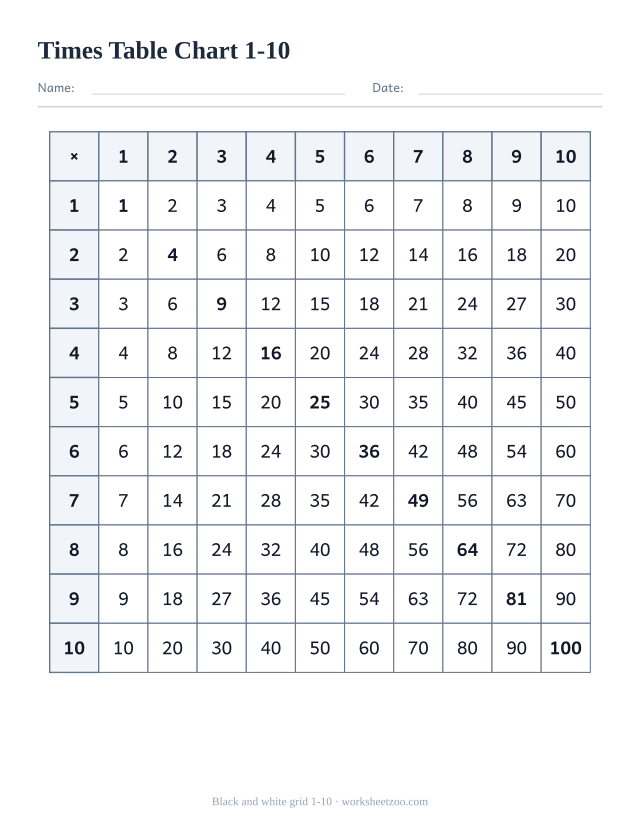 Black and white times table grid from 1 to 10, easy to photocopy