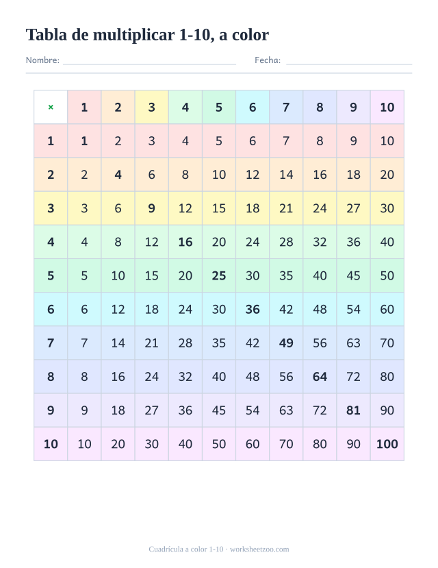 Cuadrícula de multiplicar del 1 al 10 a color, cada fila con su tono pastel