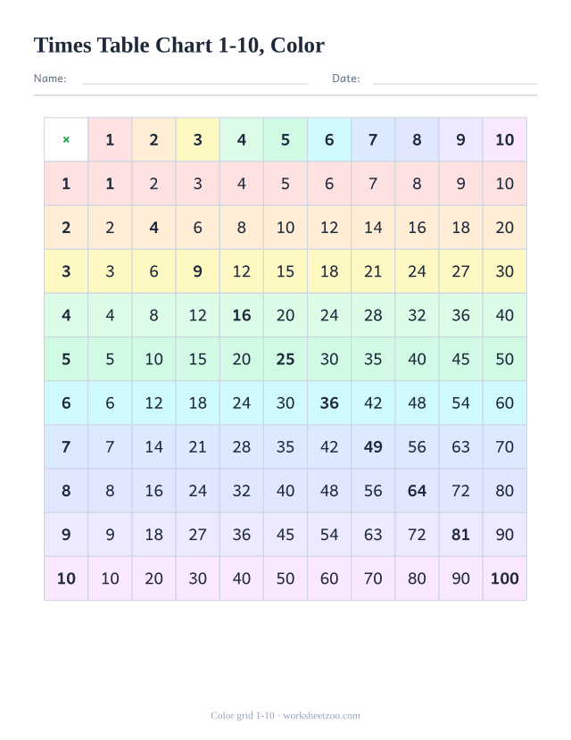 Color times table grid from 1 to 10, each row in its own pastel shade