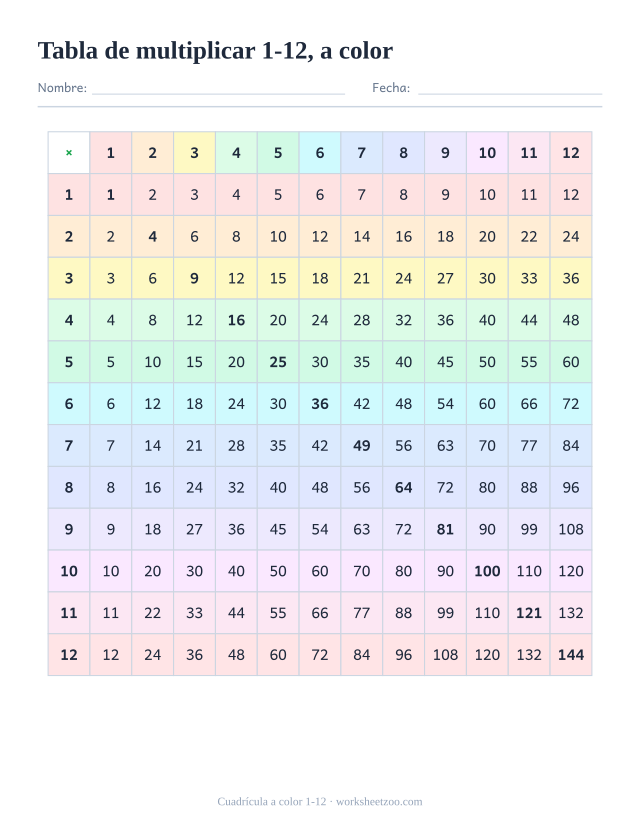 Cuadrícula de multiplicar del 1 al 12 a color, un tono por fila
